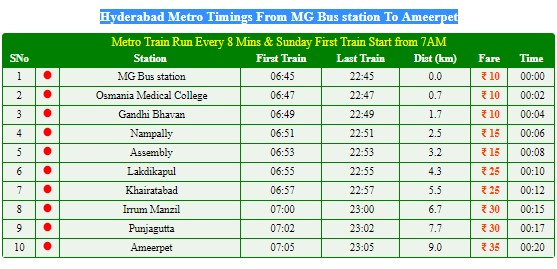 Hyderabad Metro Timings, Fare, Time Table and Route Maps